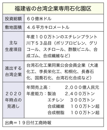 T000154421