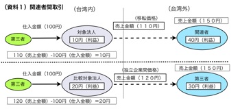 T000154811