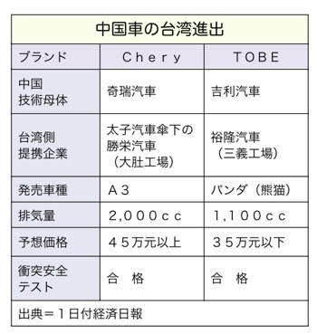 T000156531