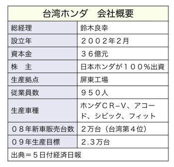 T000157881