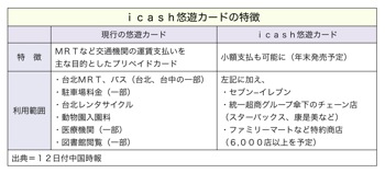 T000159221