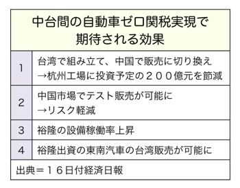 T000160001