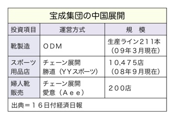 T000160201