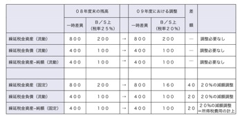 T000160331