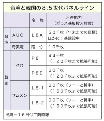 T000166571