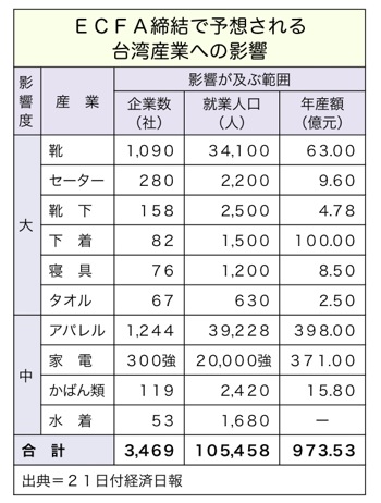 T000167492