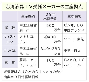 T000170111