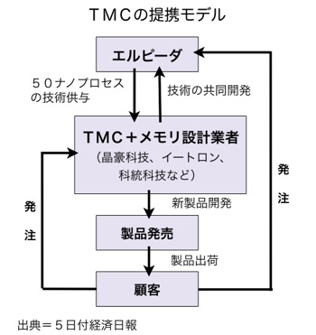 T000170681