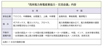 T000173161