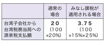 T000173651