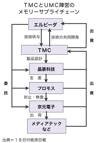 T000180291
