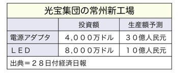 T000182031