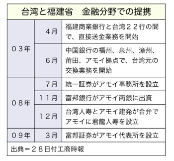 T000182041