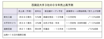 T000186031