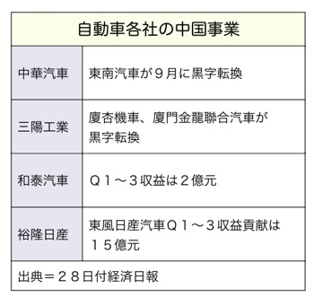 T000188631