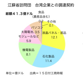 T000192313
