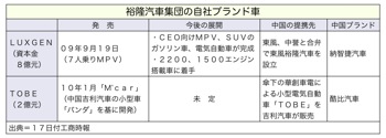 T000193042