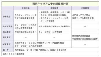 T000193101