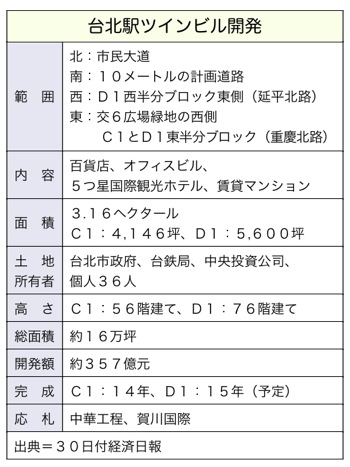 T000195321