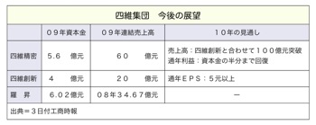 T000196301