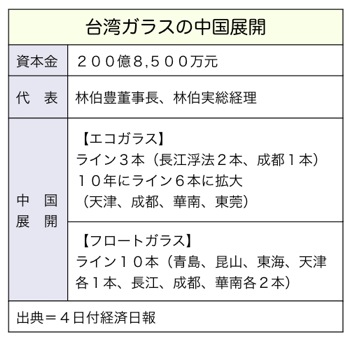 T000196481
