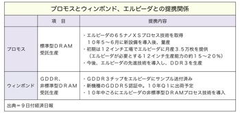 T000197502