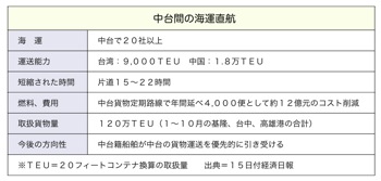 T000198511