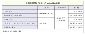 T000198541
