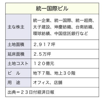 T000200401