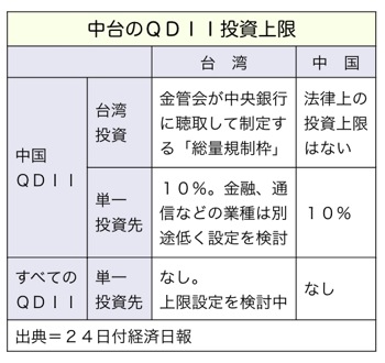T000200631