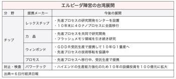 T000201941