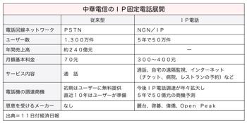 T000202791
