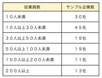 T000203511