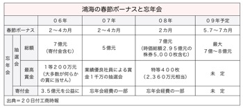 T000204901
