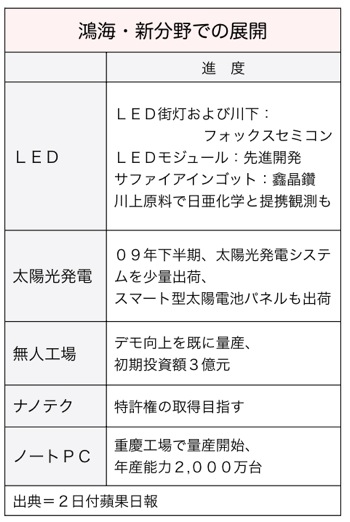 T000207601