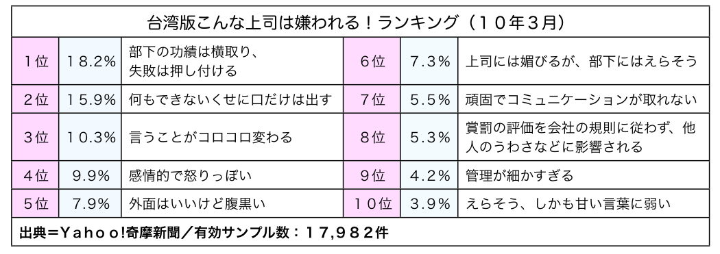 有名な 上司 嫌 われる 新しい壁紙HD