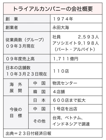 T000216481