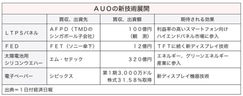 T000218701