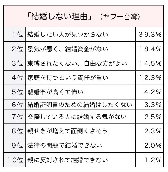 第53回 最新の注目ビジネス 恋愛コンサルティング ワイズコンサルティング 台湾