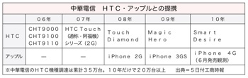 T000225462