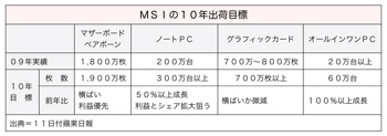 T000233511