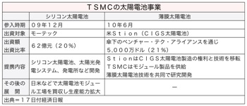 T000234431