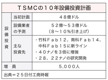 T000236151