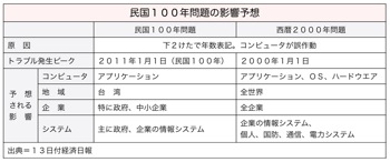 T000239631