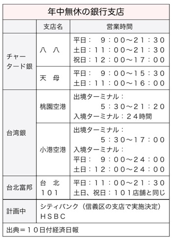 T000245331
