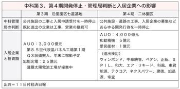 T000245872