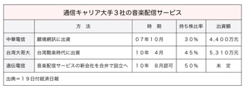 T000247461