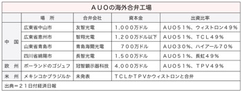 T000248141
