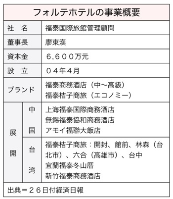 T000248912
