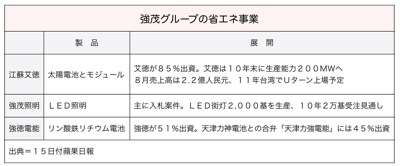 T000253061